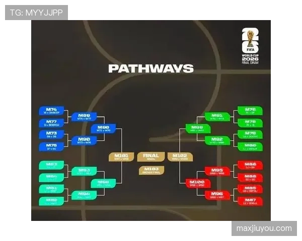 2026世界杯48队12小组赛制如何划分和排名