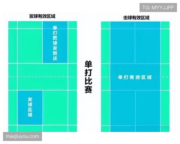 干扰发球违例是什么？规则解析与判罚标准