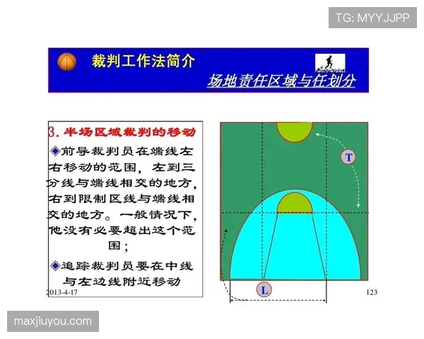 篮球规则：如何准确理解封盖犯规判定的核心标准？