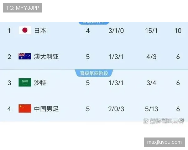 2026世界杯排名与世界排名差距预测